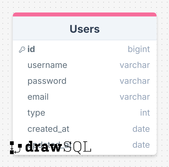 User Model